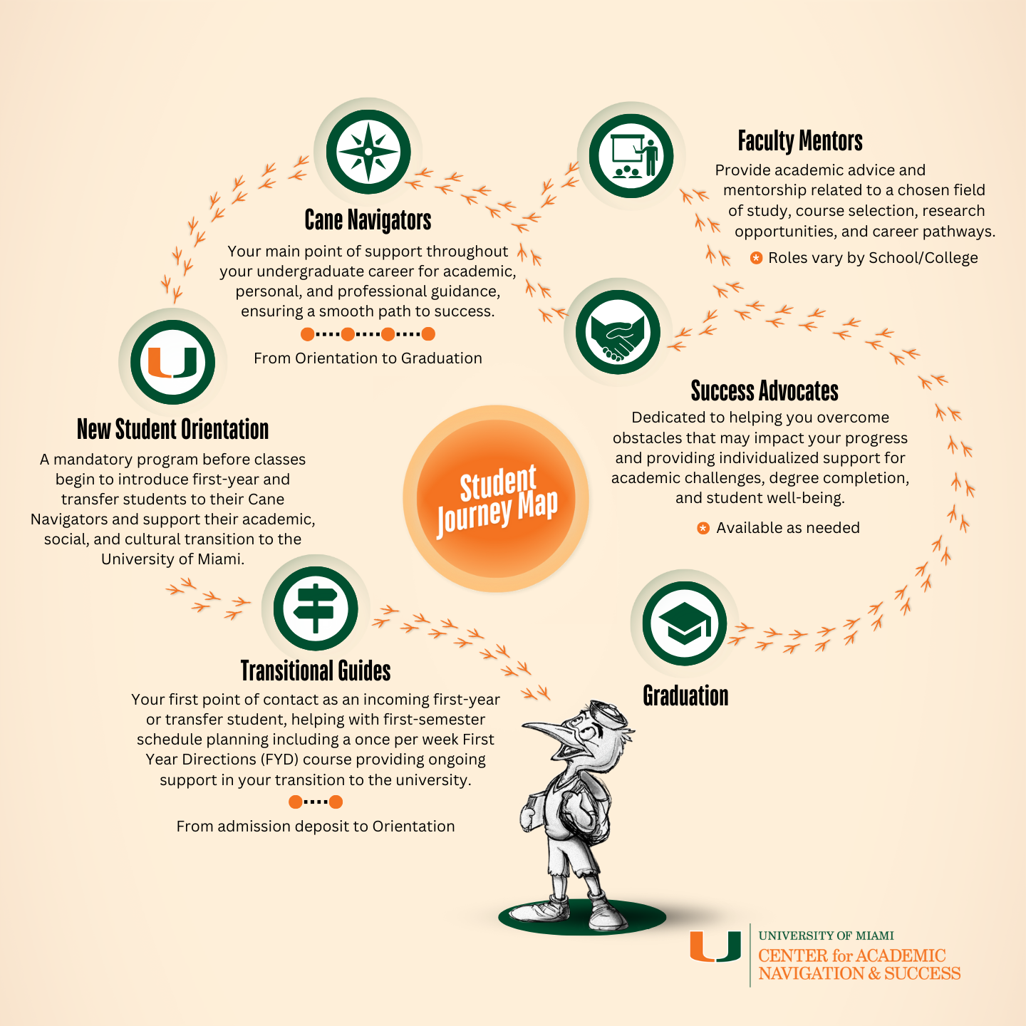 Student Journey Map