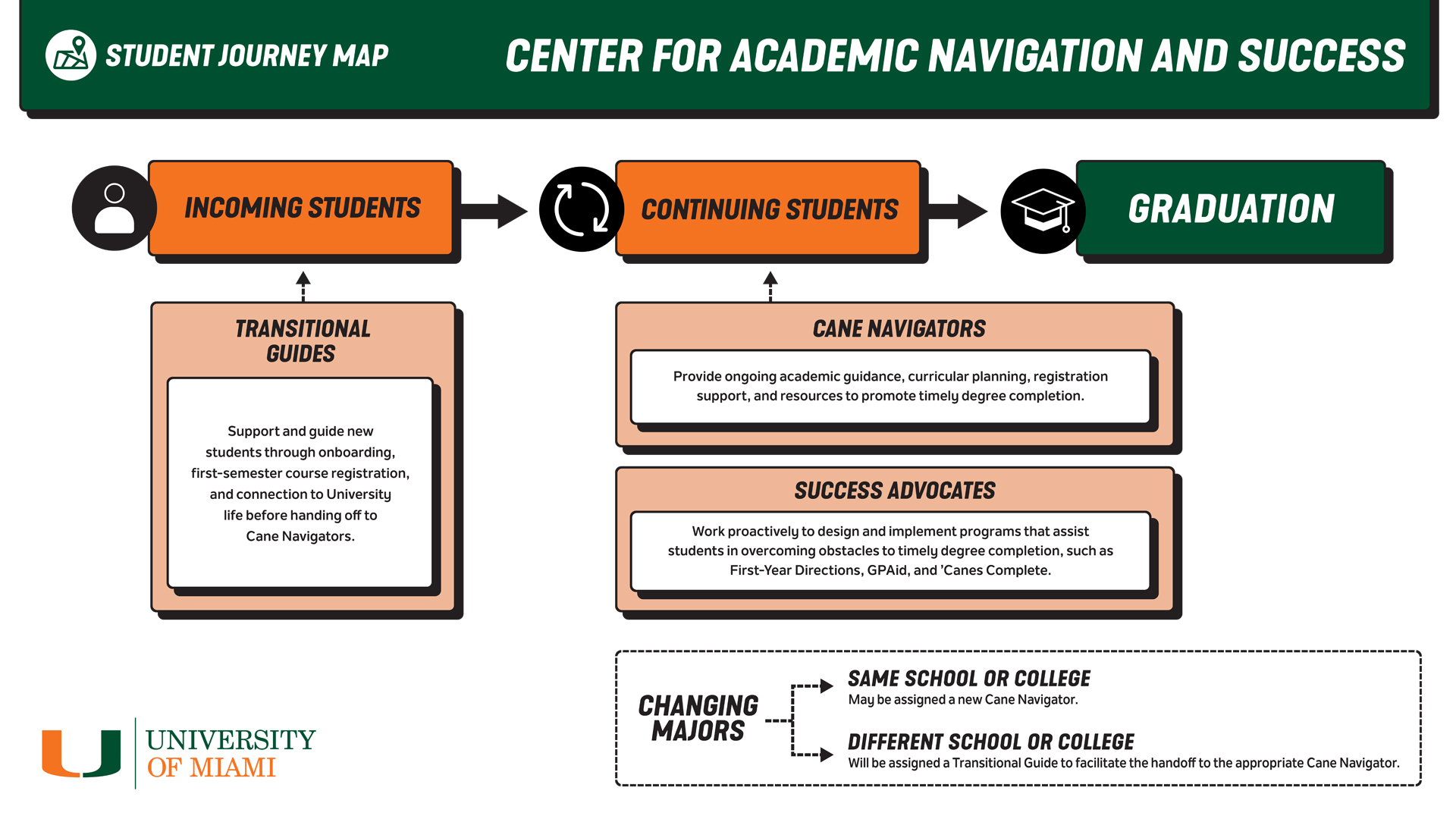 student journey map