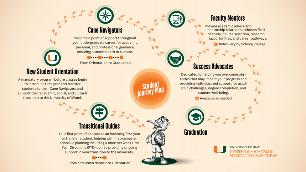 image of student journey map